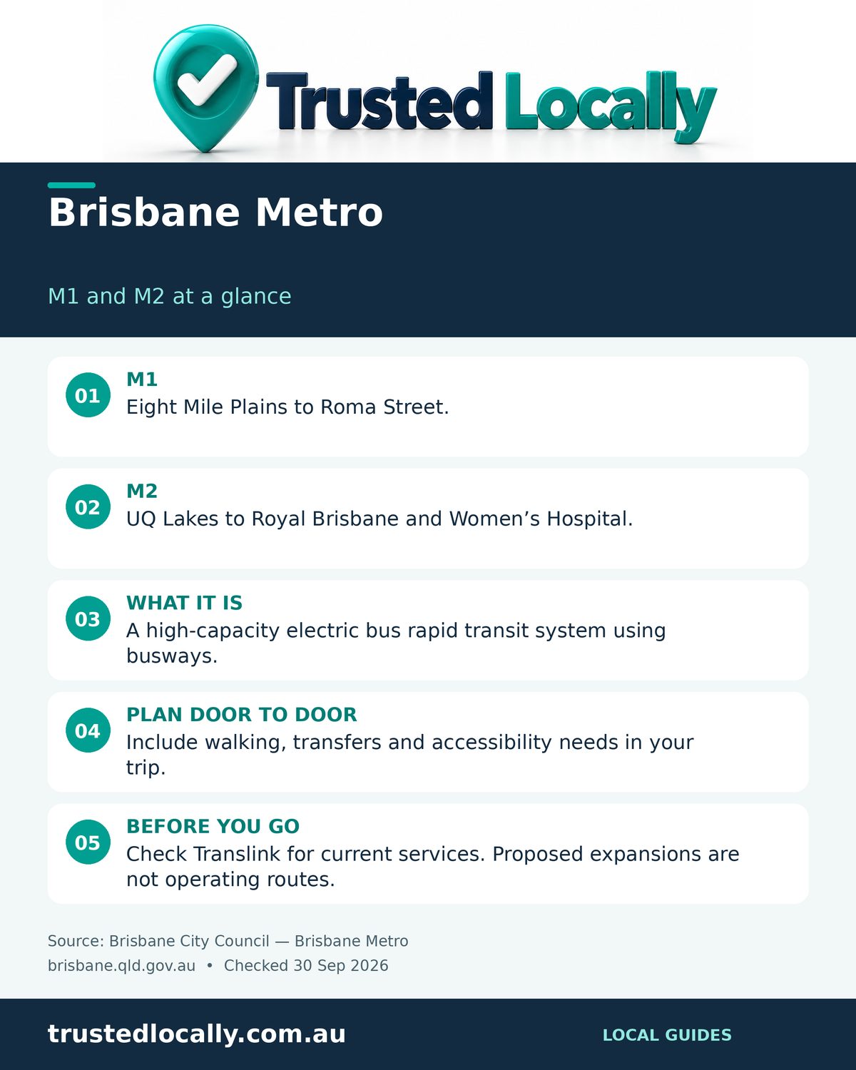 Infographic showing Brisbane Metro routes: M1 from Eight Mile Plains to Roma Street and M2 from UQ Lakes to the Royal Brisbane and Women's Hospital, with planning tips for a first trip