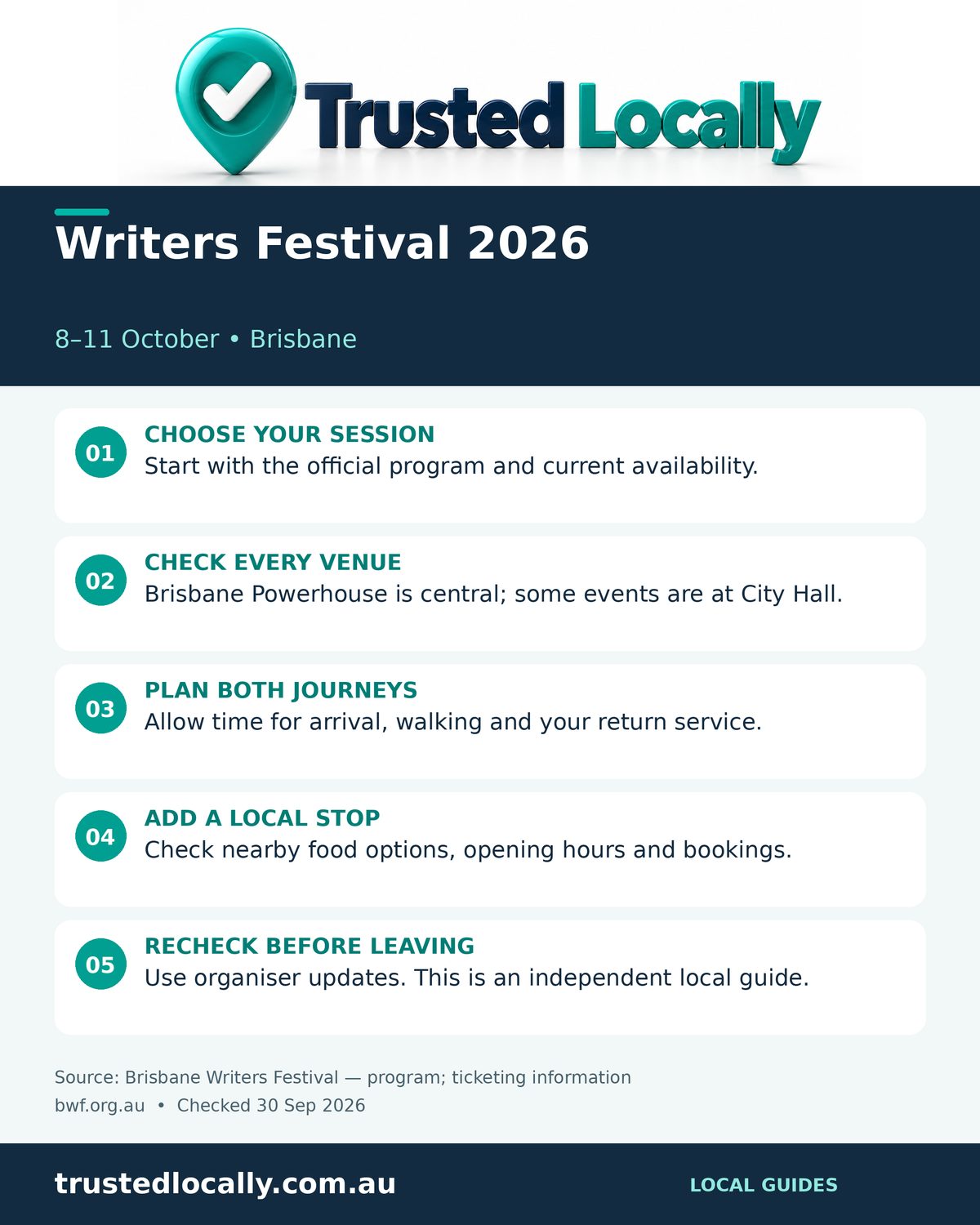 Infographic: Brisbane Writers Festival 2026 at a glance, with festival dates 8 to 11 October, the Brisbane Powerhouse and City Hall venues, and a five-step plan for building a day around one session