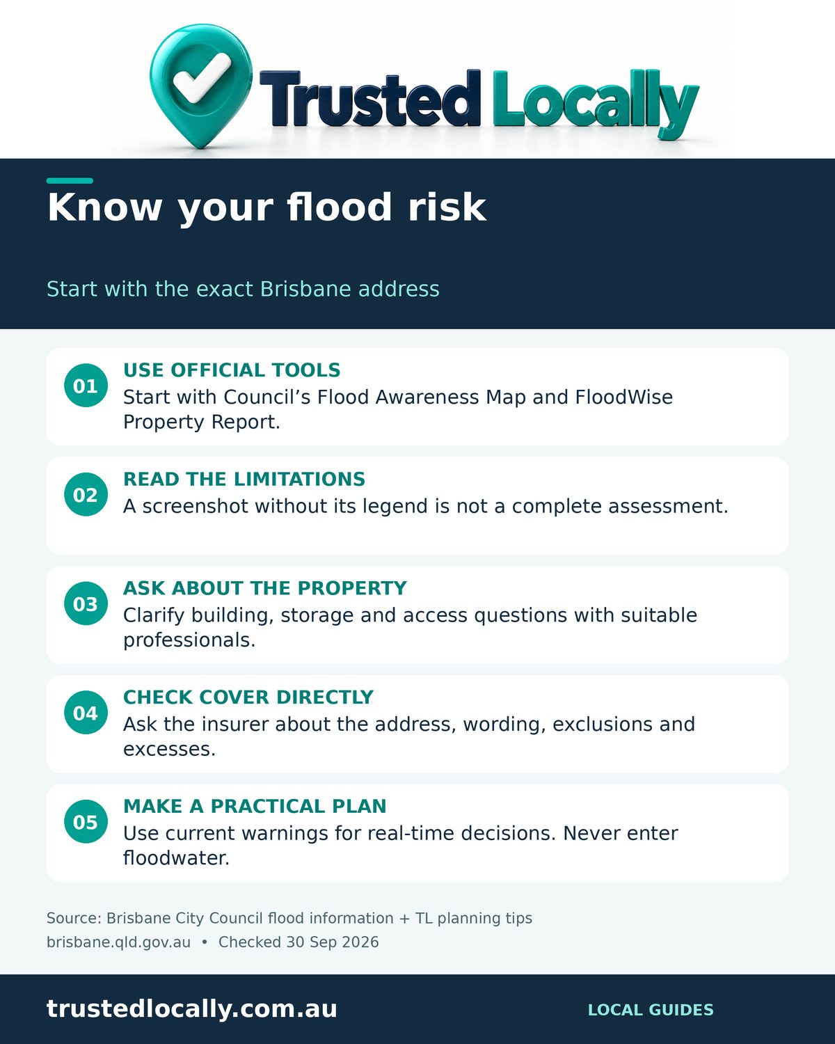 Infographic: how to check flood risk for a Brisbane property in four steps, using Brisbane City Council's Flood Awareness Map and FloodWise Property Report, then asking the agent, a professional and an insurer