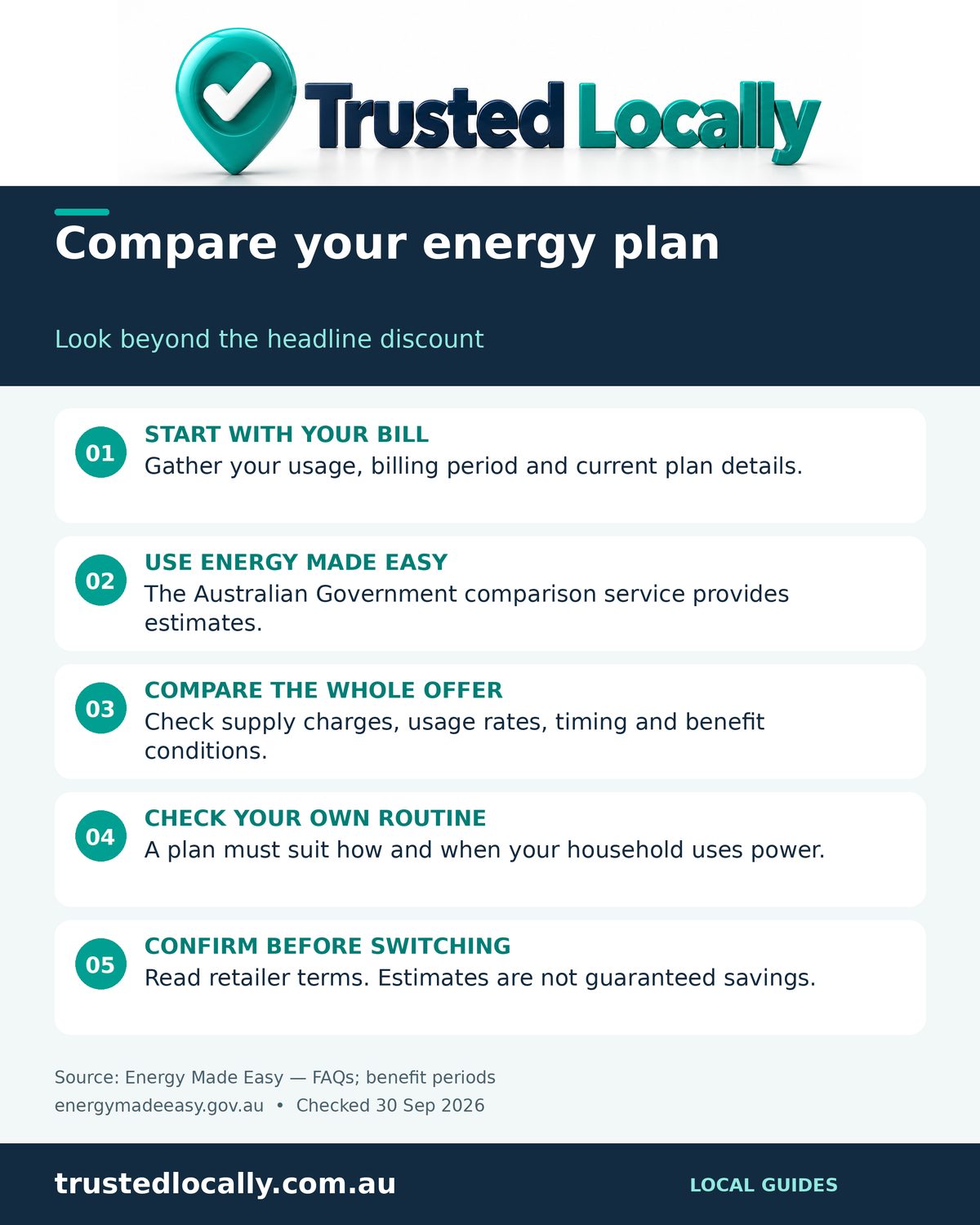 Infographic: how to compare electricity plans in Brisbane, covering what to read on your bill, the Energy Made Easy comparison tool, supply versus usage charges, solar feed-in and benefit period end dates